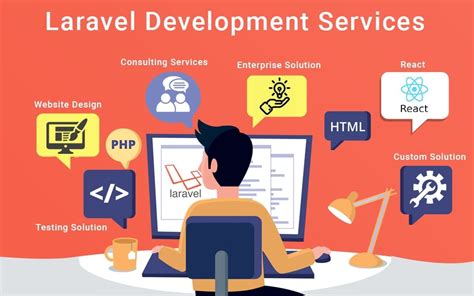 laravel development los angeles|The Best Laravel Companies .